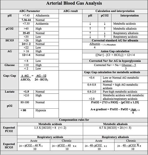 gas analysis nhs|arterial blood gas interpretation levels.